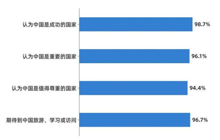 CGTN-ova anketa: Afrička mladež hvali postignuća suradnje Kine i Afrike